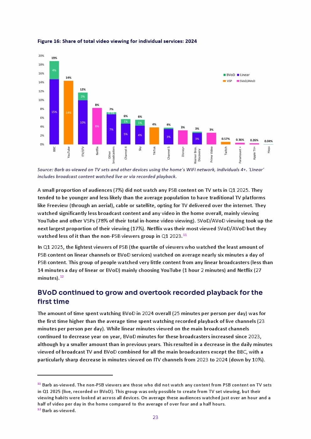 2025年英国媒体报告(图23)