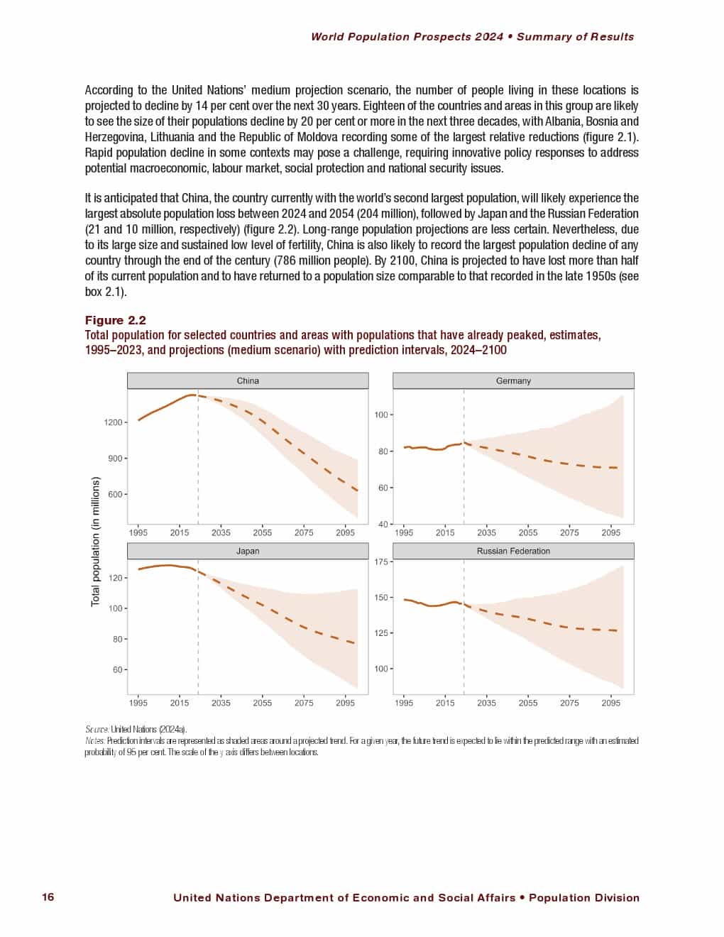 2024年世界人口展望报告（图30）