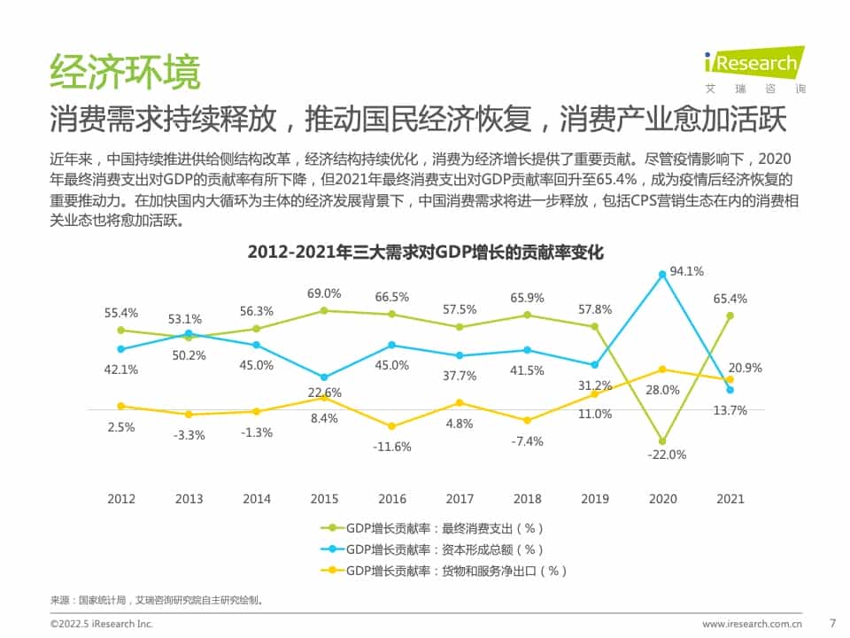 2021年中国互联网CPS营销生态白皮书(图7)