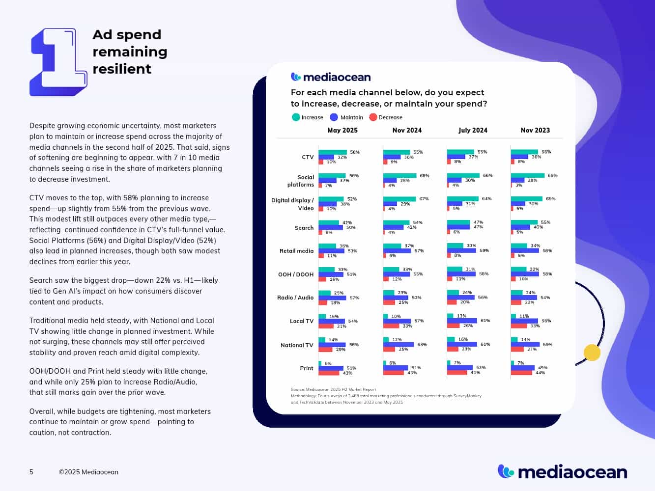 2025下半年营销报告(图5)