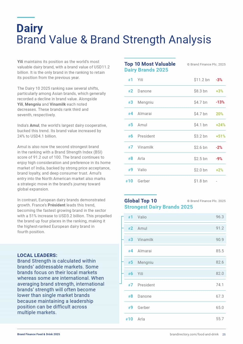 2025年食品和饮品品牌100强（图25）