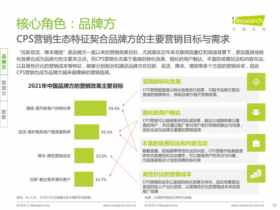 2021年中国互联网CPS营销生态白皮书(图15)