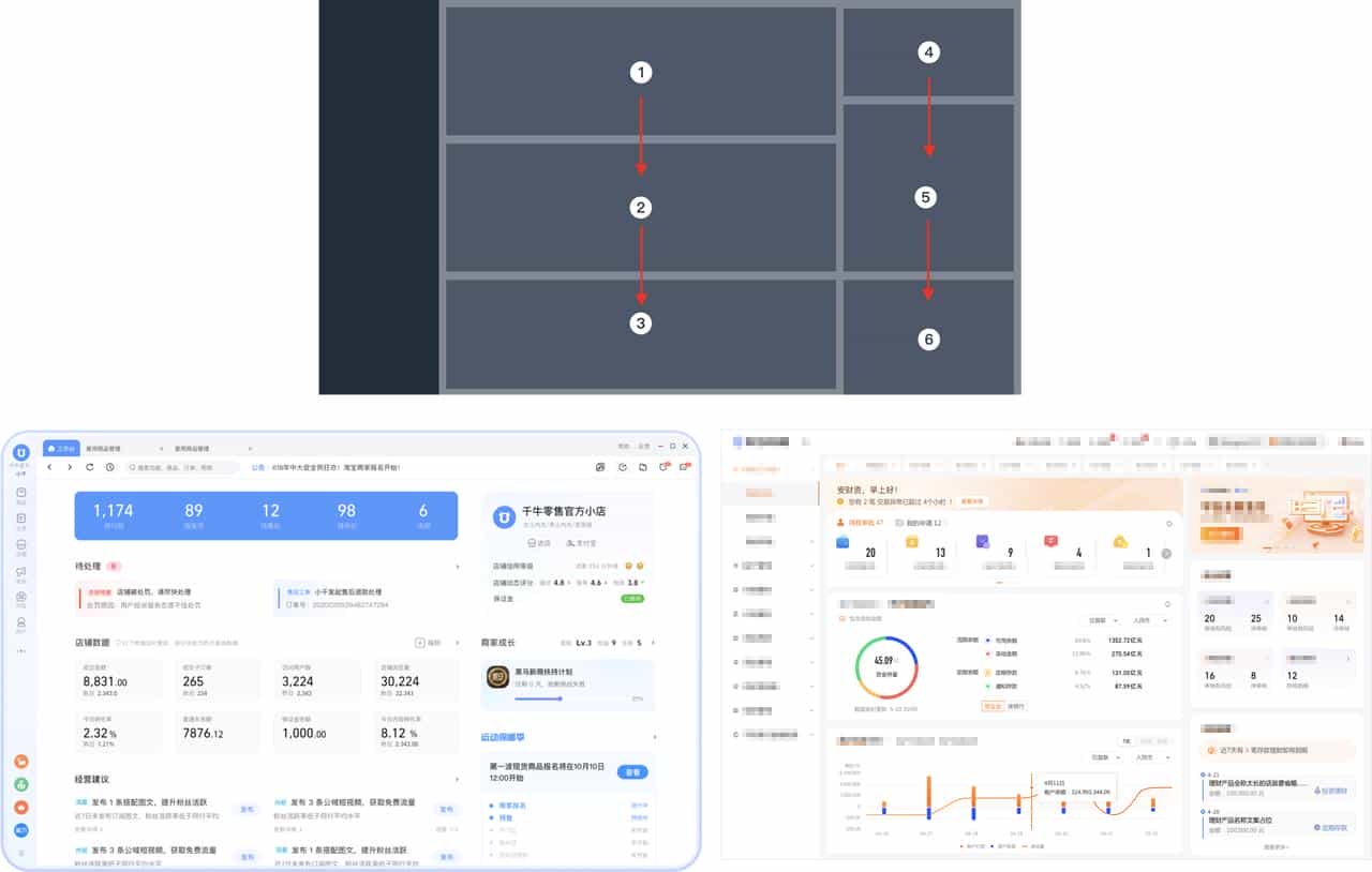 5000字干货！PC端首屏如何设计能提高转化率？