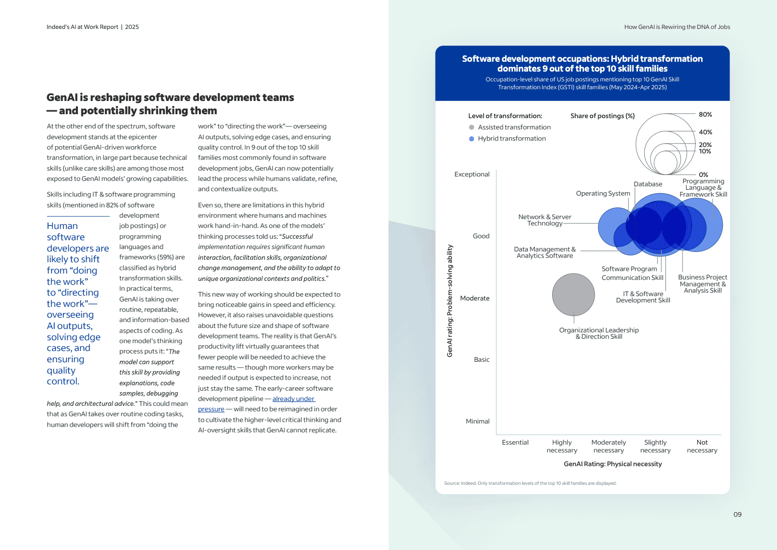 2025人工智能职场报告：生成式AI如何重塑职业基因(图9)