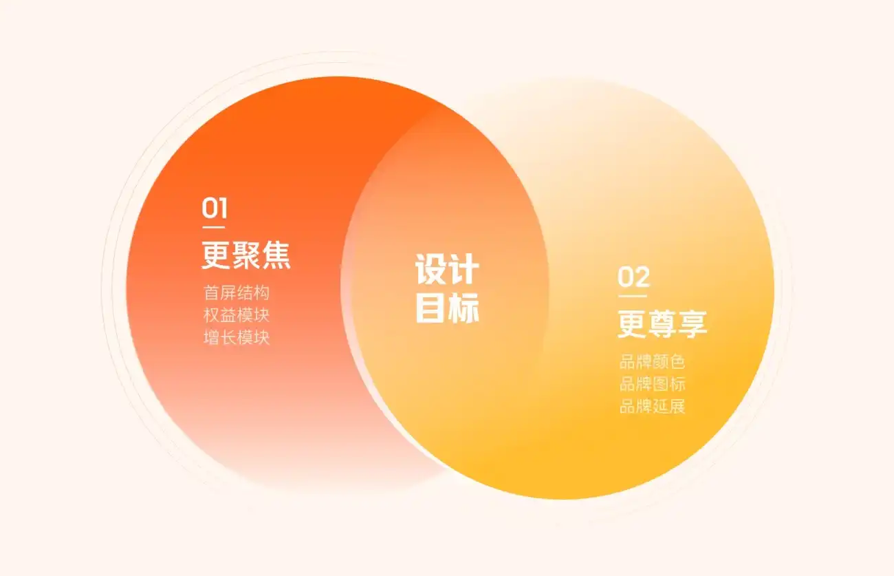 想做好会员体系设计？来看百度APP的案例复盘！