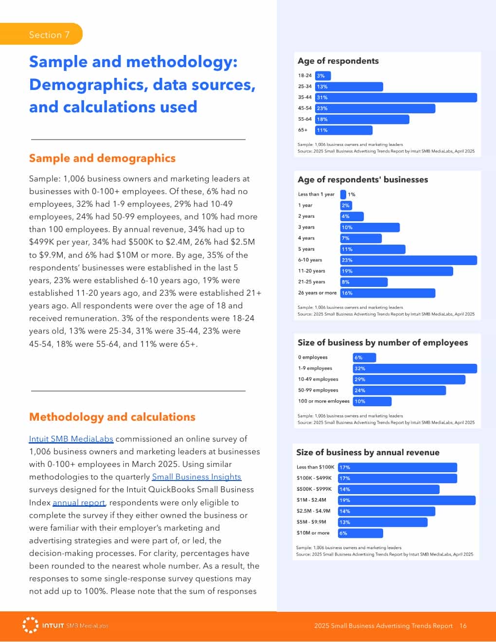 2025年小企业广告趋势报告(图16)
