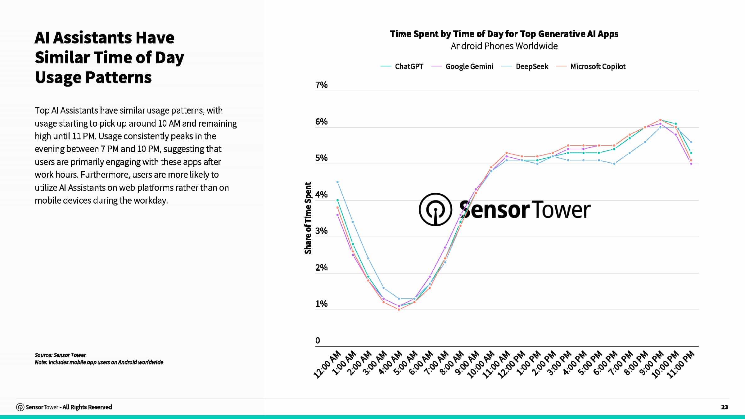 2025年AI应用报告(图23)