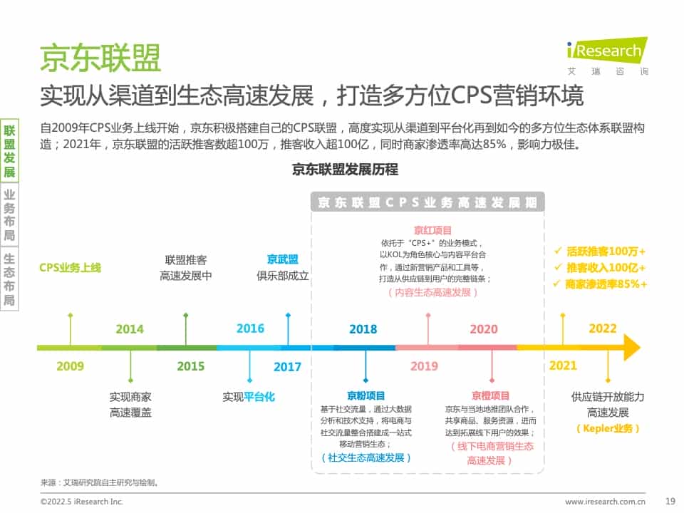 2021年中国互联网CPS营销生态白皮书(图19)