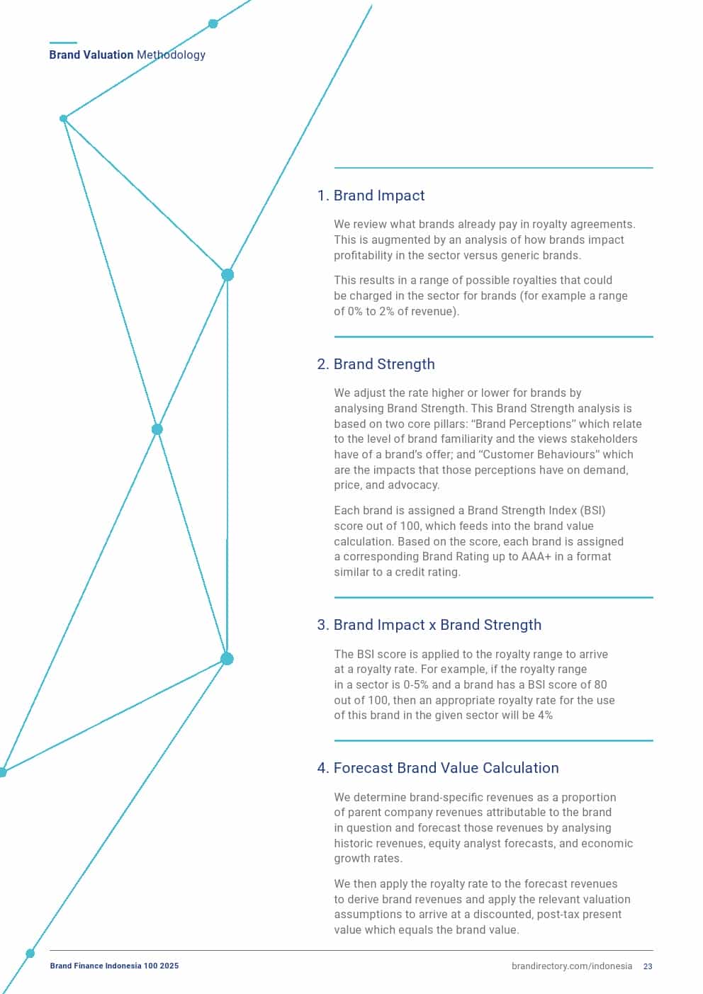 2025年印度尼西亚品牌100强(图23)