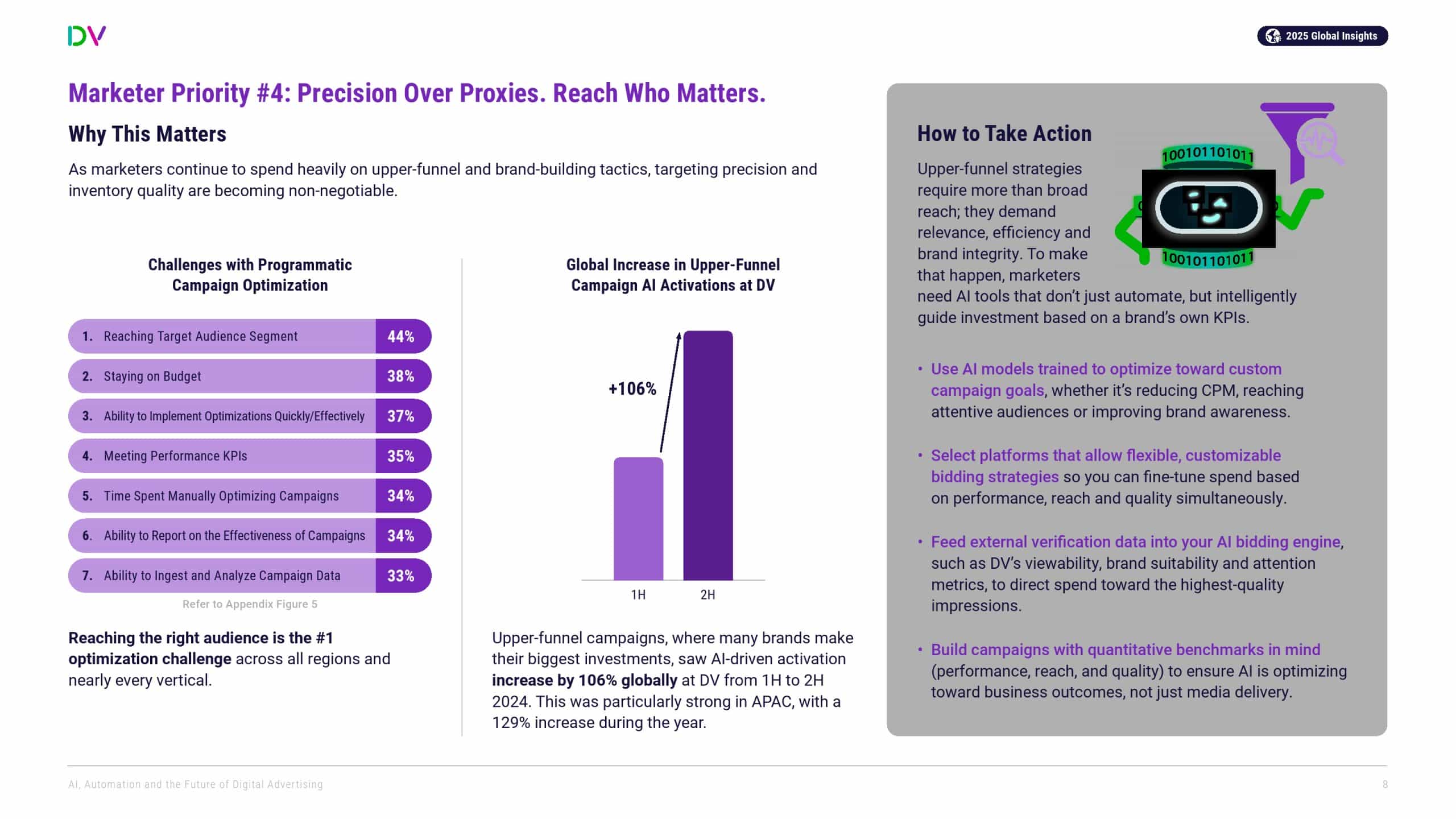 DoubleVerify：AI、自动化和数字广告的未来(图8)