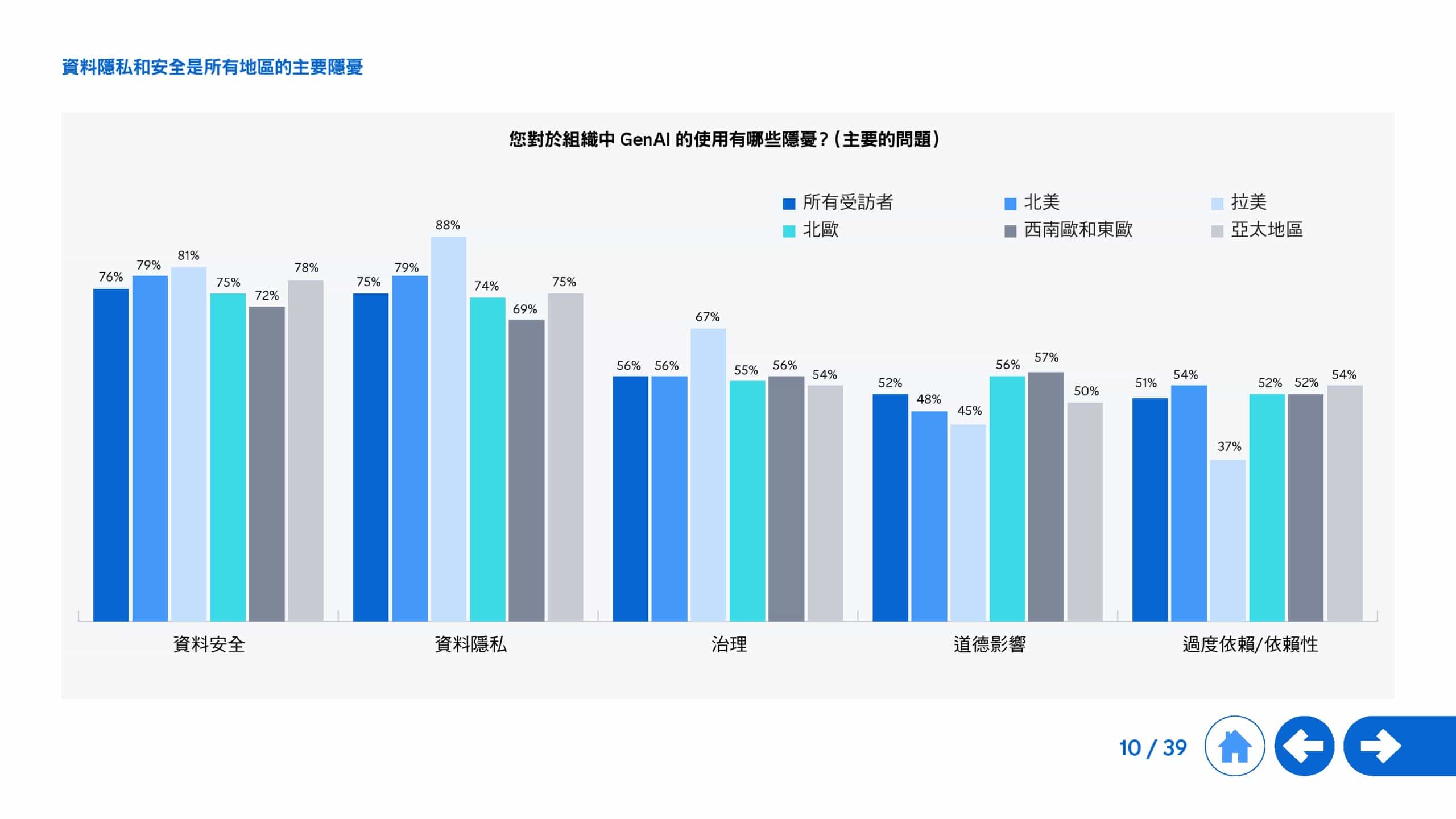 2025年生成式 AI 全球研究报告(图8)