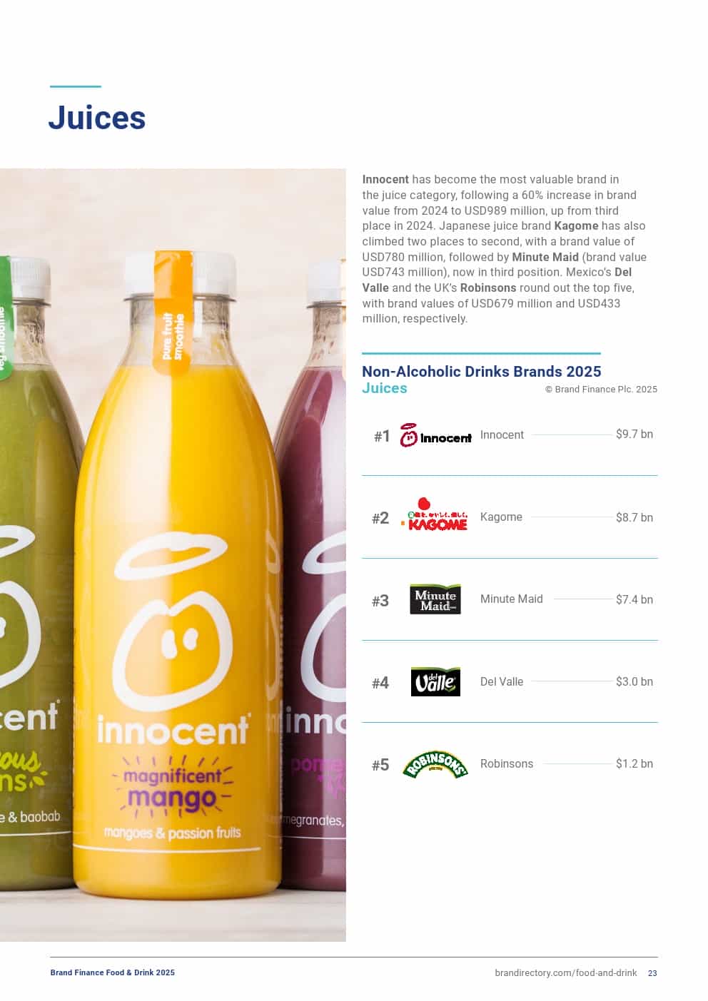 2025年食品和饮品品牌100强（图23）