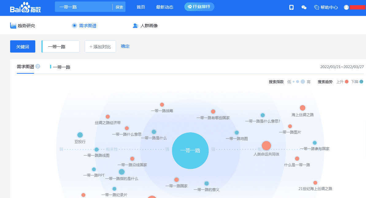 百度指数需求图谱截图