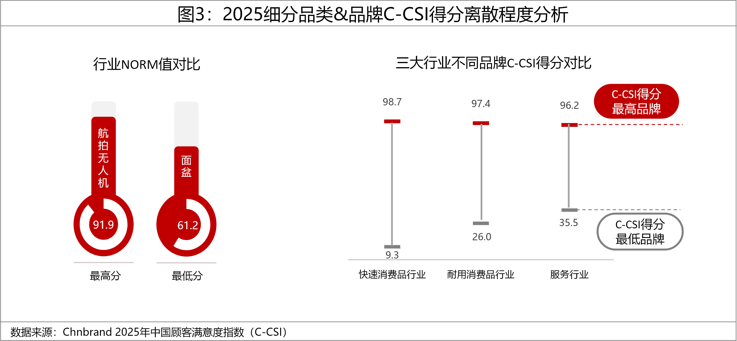 2025年中国顾客满意度指数C-CSI研究成果发布
