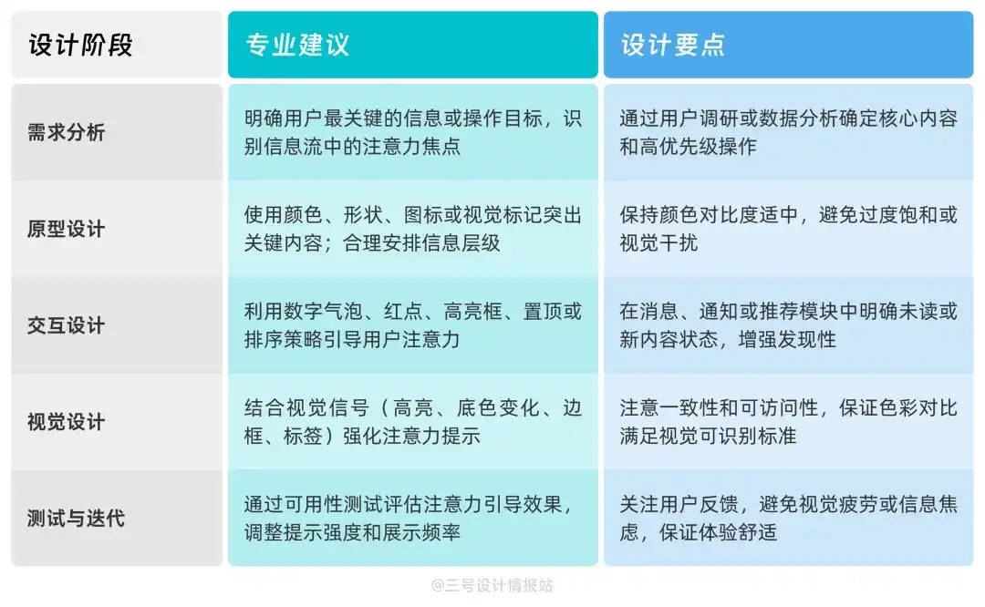 保姆级教程！揭秘谷歌和淘宝都在用的「注意力偏差」心理学