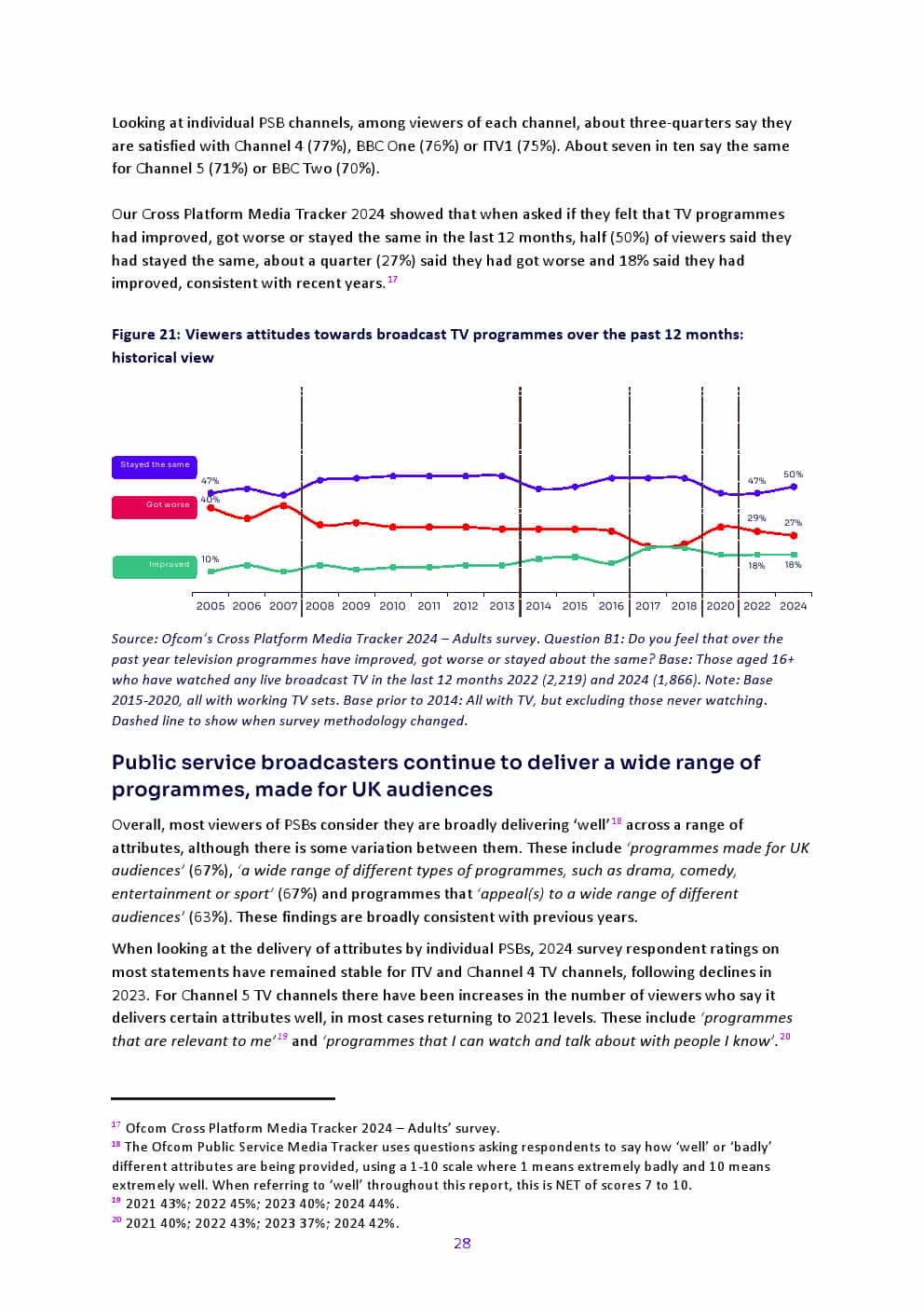 2025年英国媒体报告(图28)