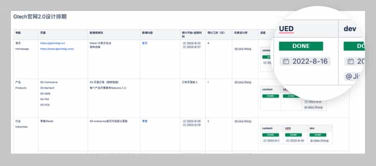 拒绝千篇一律！企业<a href=https://www.kengniao.com/e/search/result/?searchid=50 target=_blank class=infotextkey>官网设计</a>升级的超全实施手册18