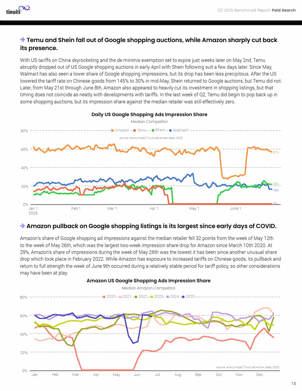 2025年第二季度网络广告报告(图13)