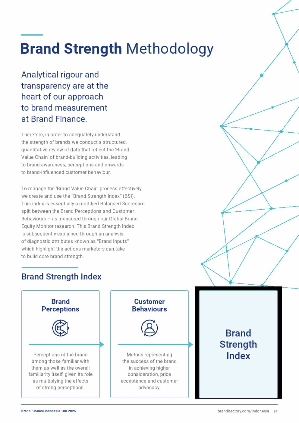 2025年印度尼西亚品牌100强(图24)