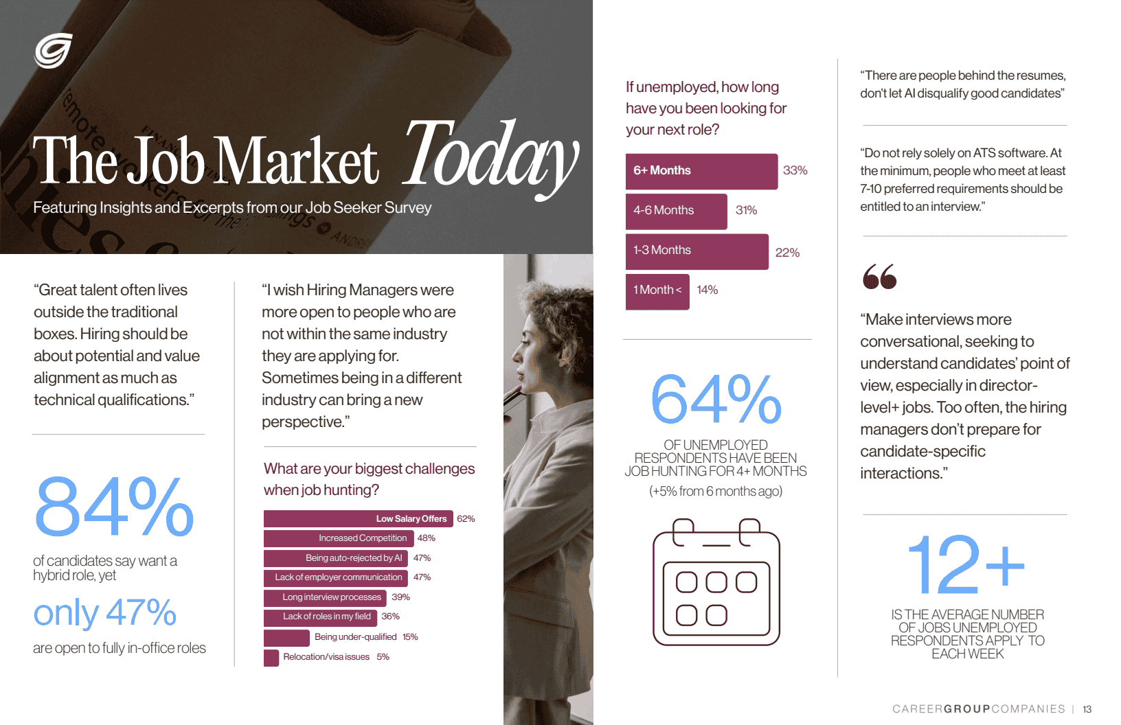 2025年中市场趋势报告与薪资指南(图13)
