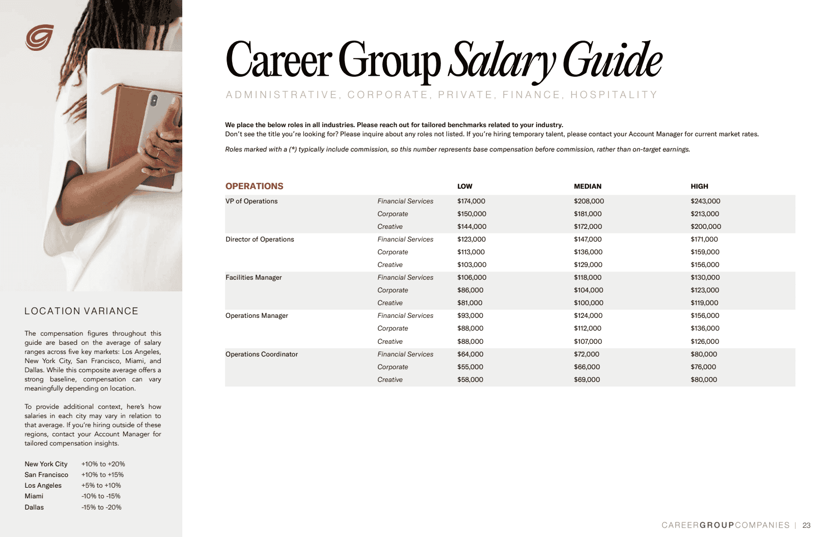 2025年中市场趋势报告与薪资指南(图23)