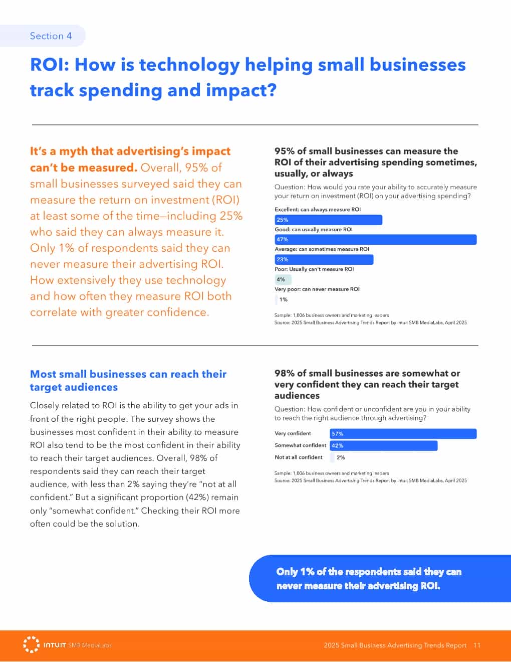 2025年小企业广告趋势报告(图11)