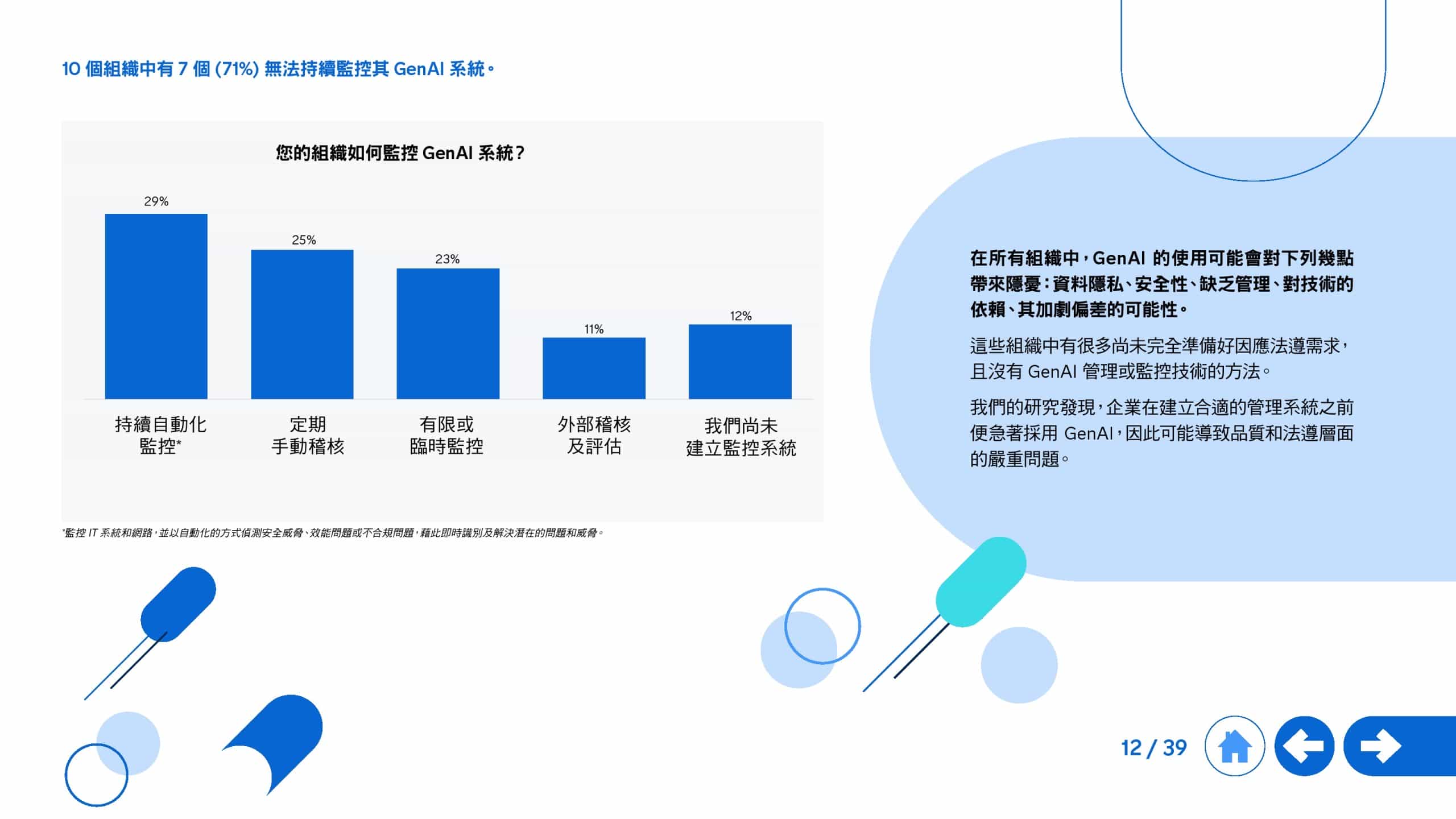2025年生成式 AI 全球研究报告(图12)