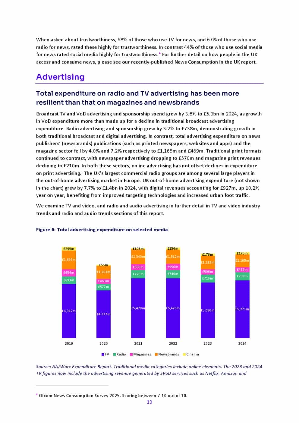 2025年英国媒体报告(图13)