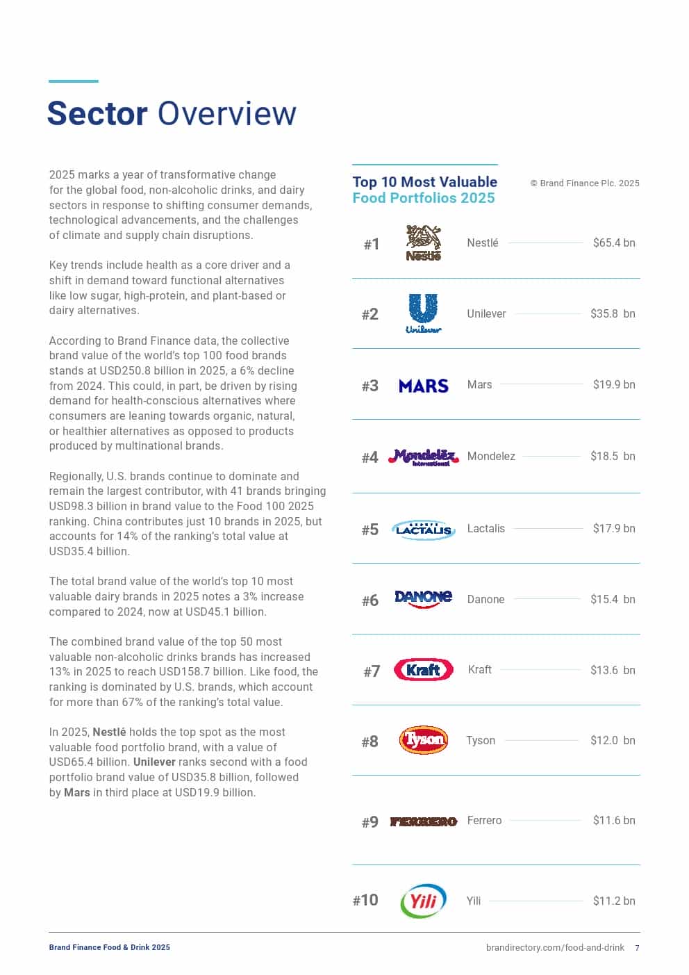 2025年食品和饮品品牌100强（图7）