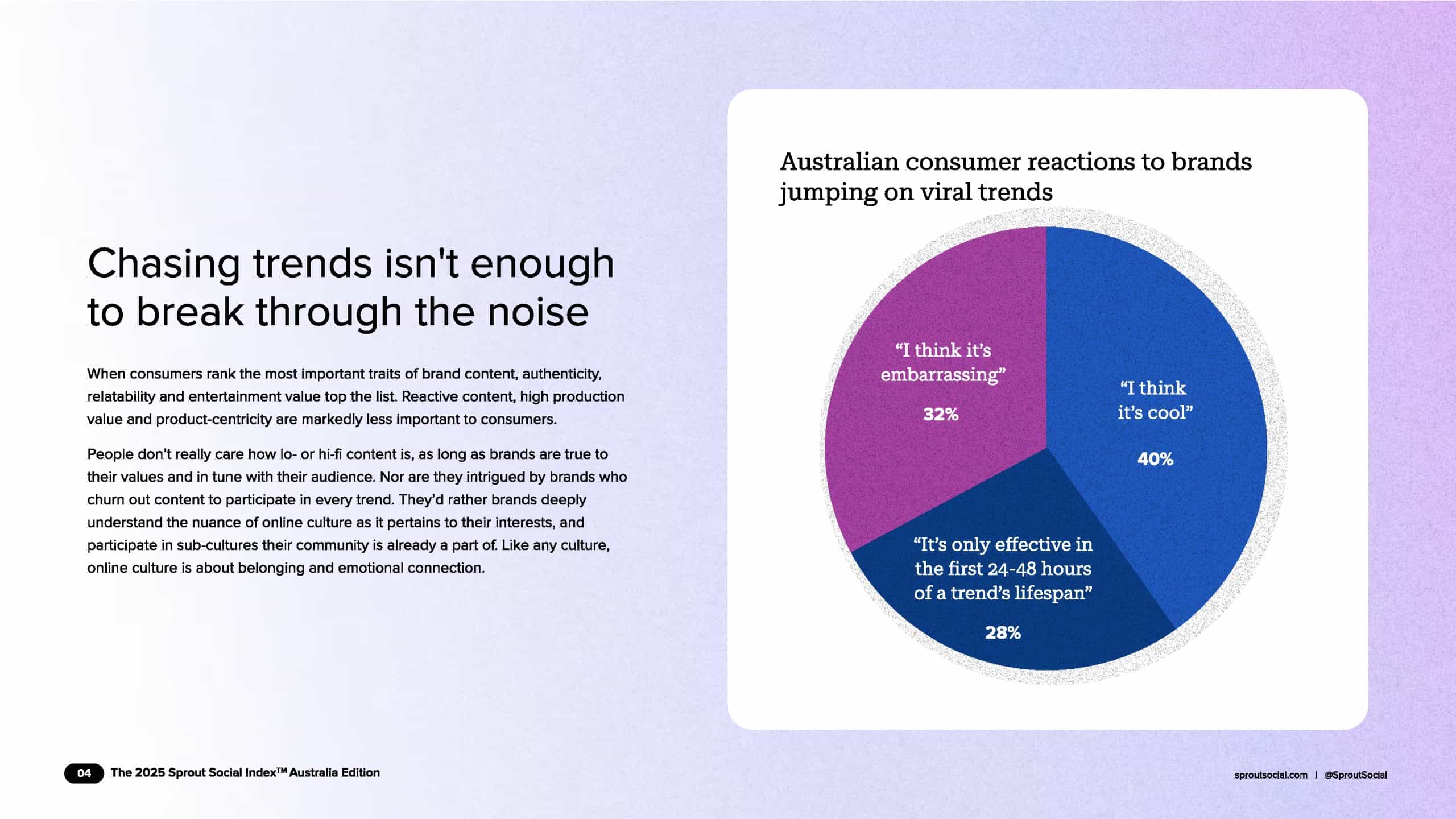 2025年澳大利亚社交媒体指数（图5）