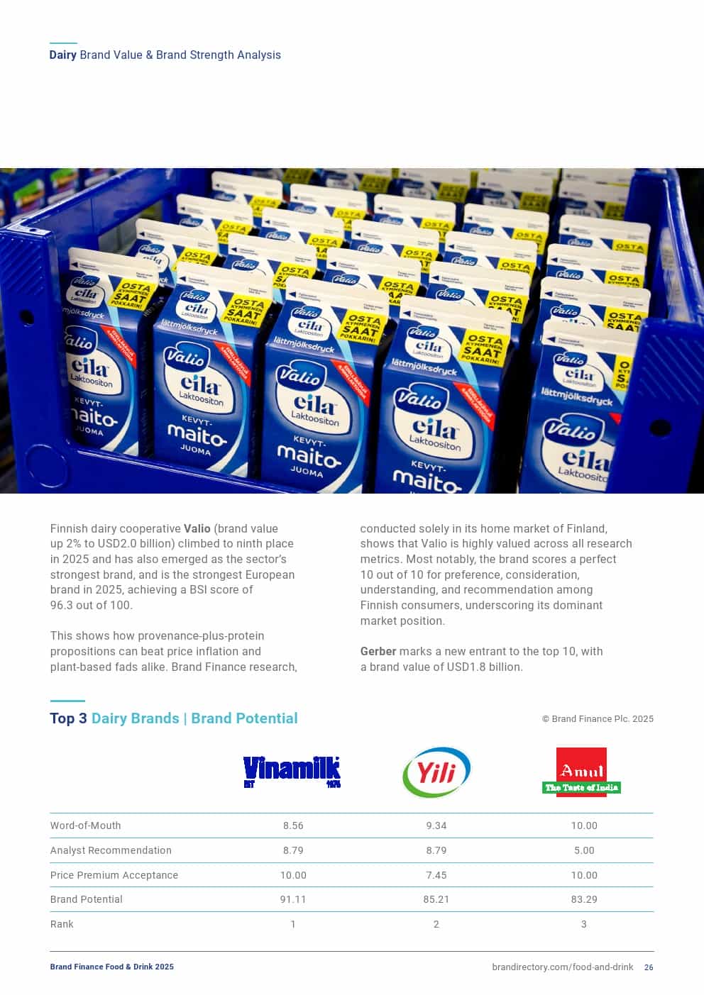 2025年食品和饮品品牌100强（图26）