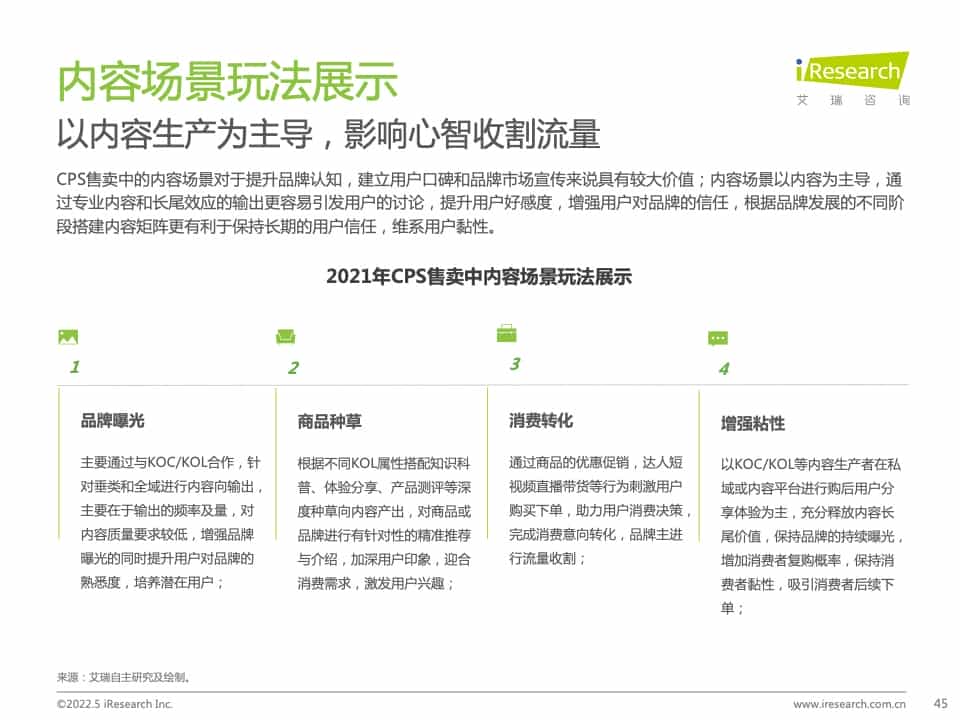 2021年中国互联网CPS营销生态白皮书(图45)