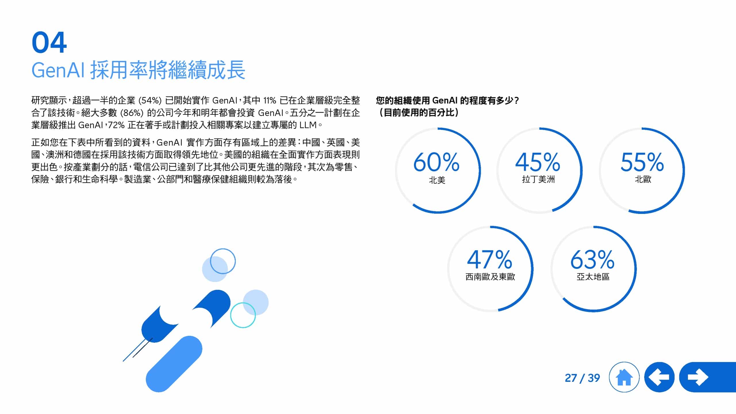 2025年生成式 AI 全球研究报告(图27)