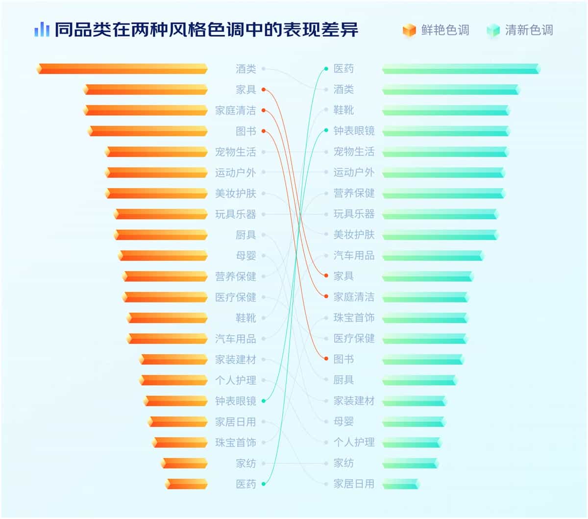 电商设计如何做转化高？收下这份京东羚珑的创意白皮书！