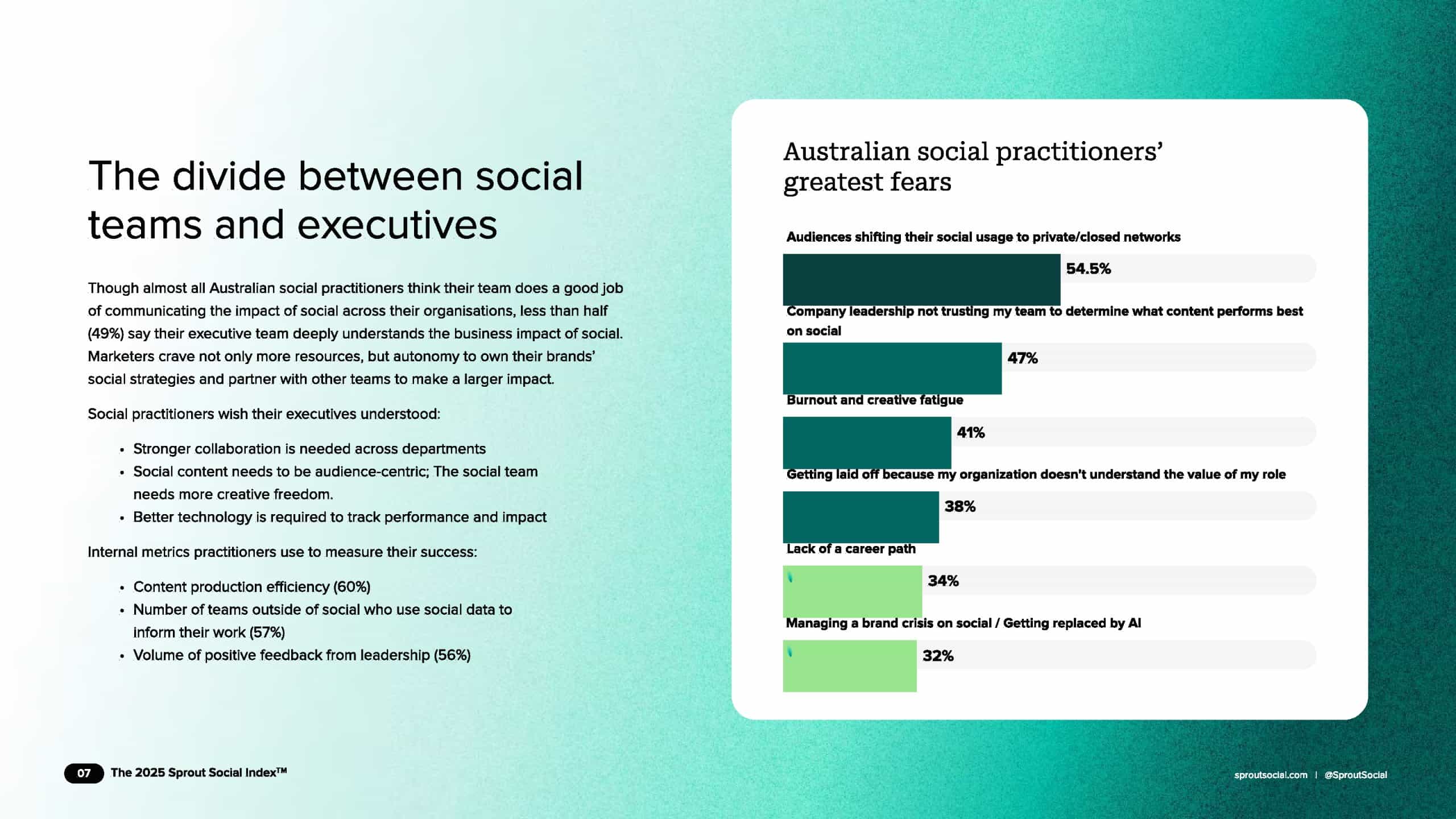 2025年澳大利亚社交媒体指数（图8）