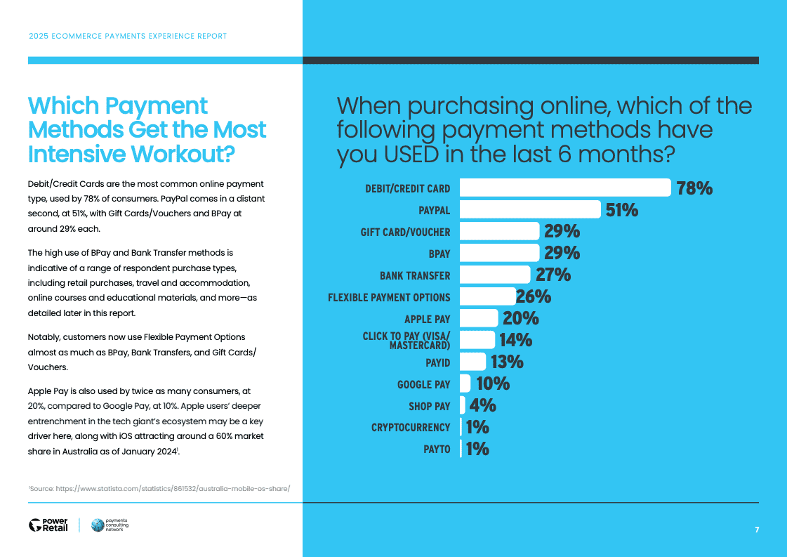 2025年电子商务支付体验报告（图7）