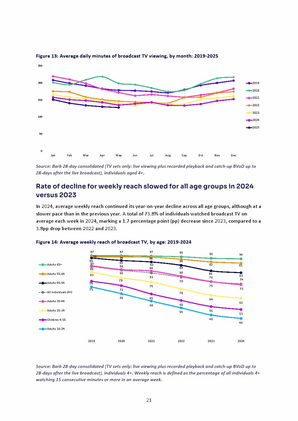 2025年英国媒体报告(图21)