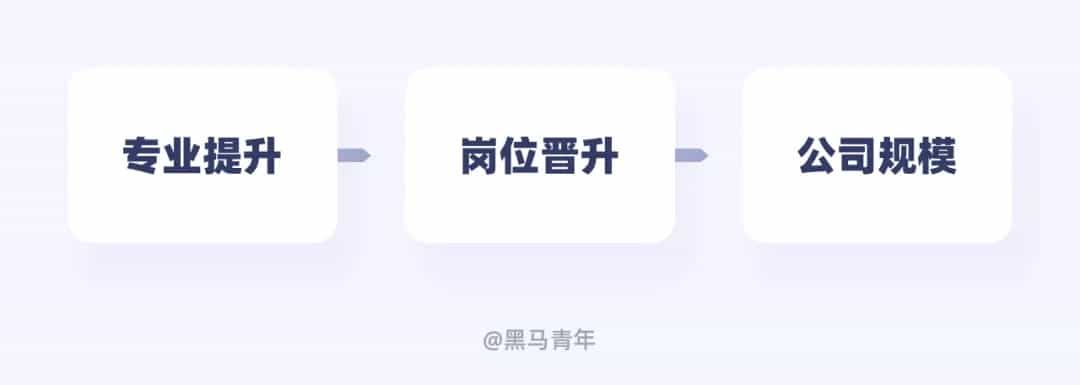 别只会接私单！10个帮设计师搞钱的实用方法