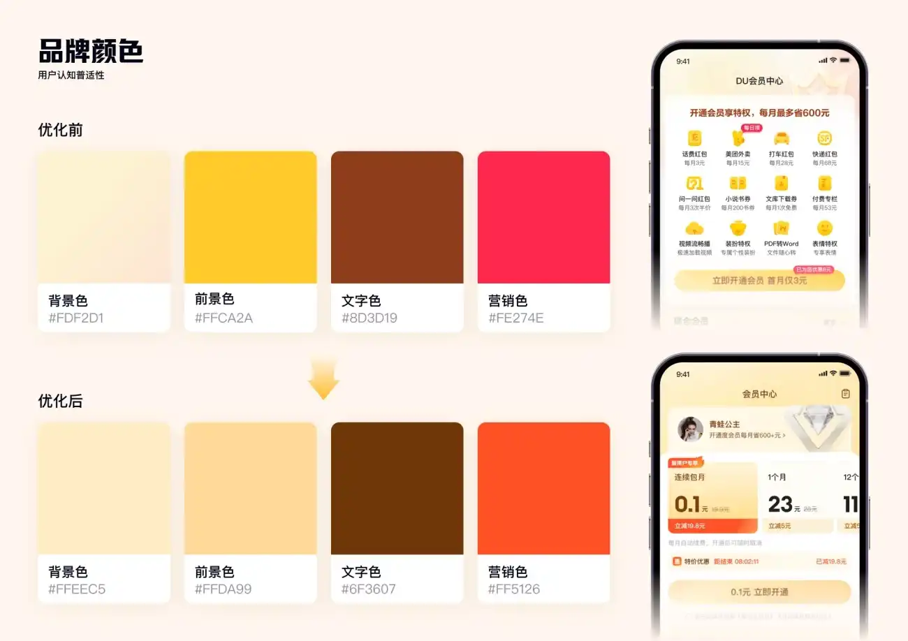 想做好会员体系设计？来看百度APP的案例复盘！