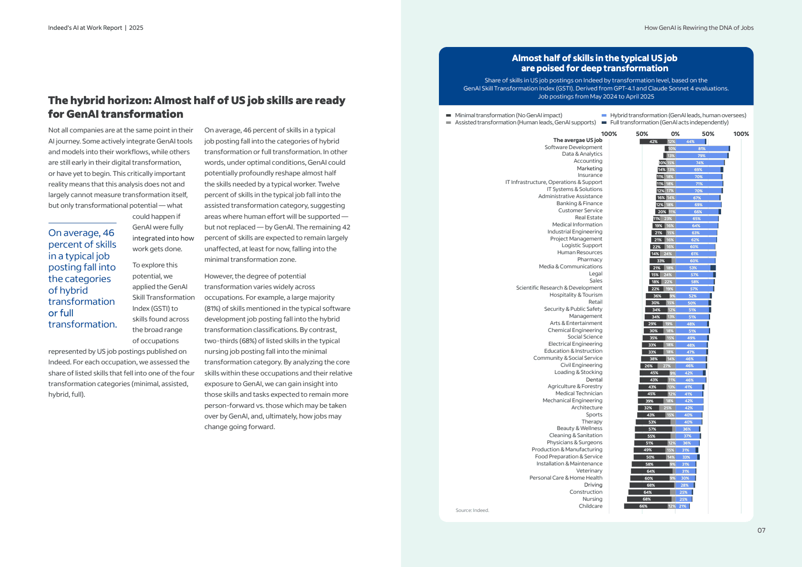 2025人工智能职场报告：生成式AI如何重塑职业基因(图7)