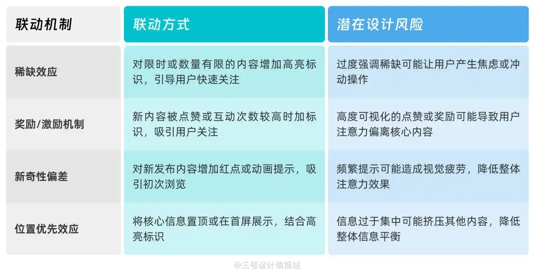 保姆级教程！揭秘谷歌和淘宝都在用的「注意力偏差」心理学