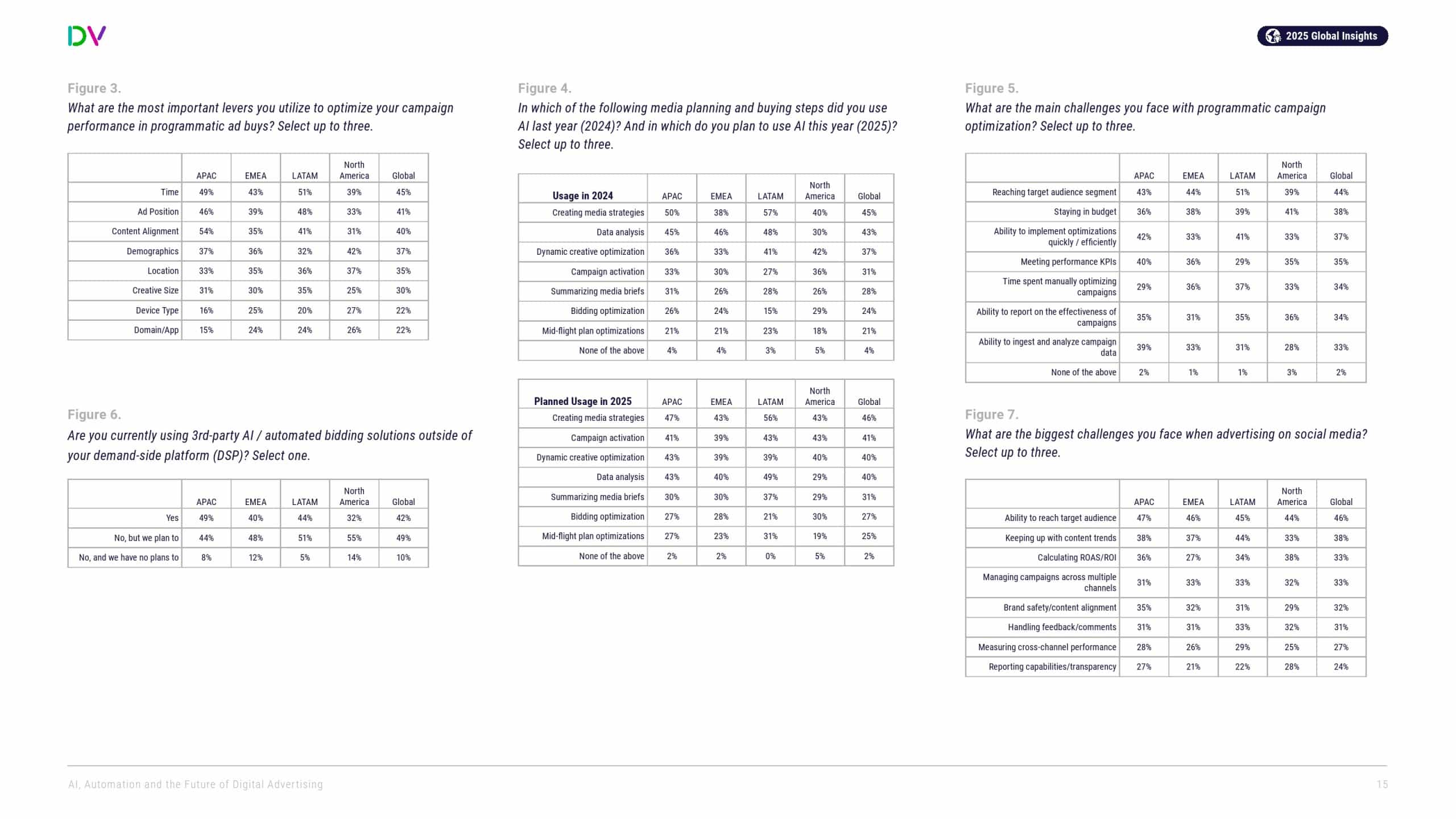 DoubleVerify：AI、自动化和数字广告的未来(图15)