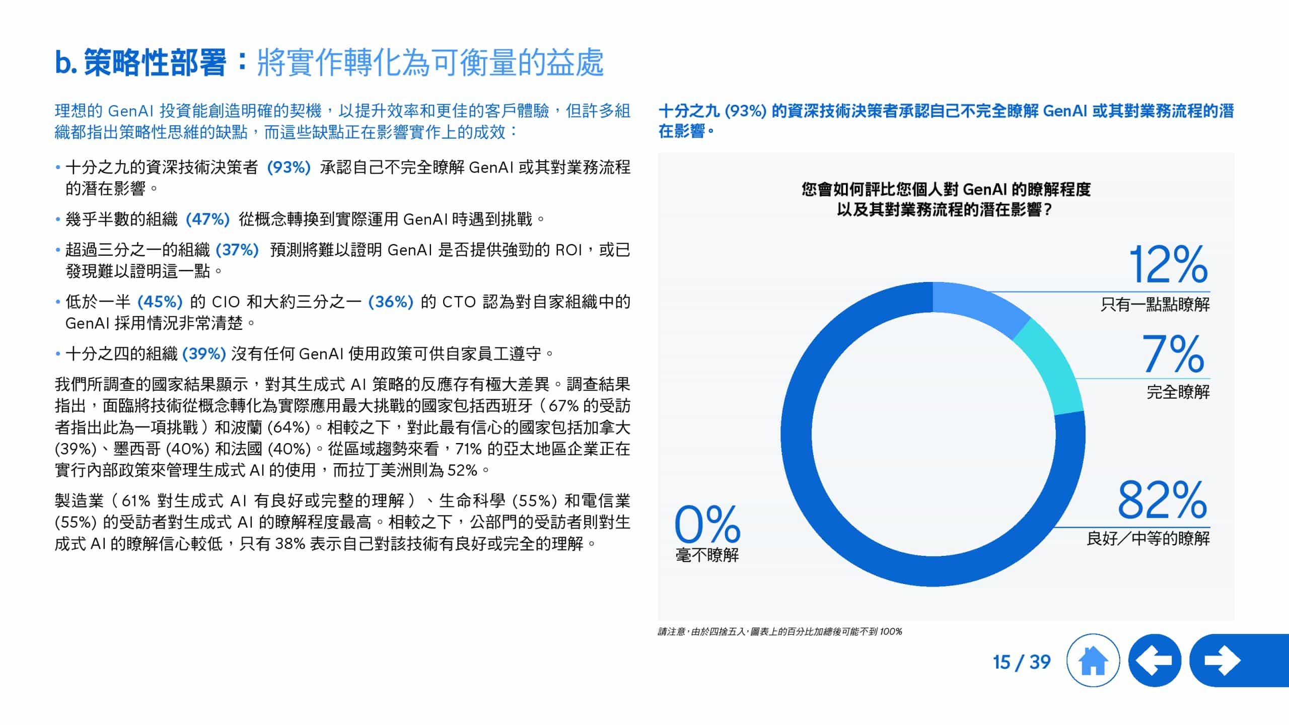 2025年生成式 AI 全球研究报告(图15)