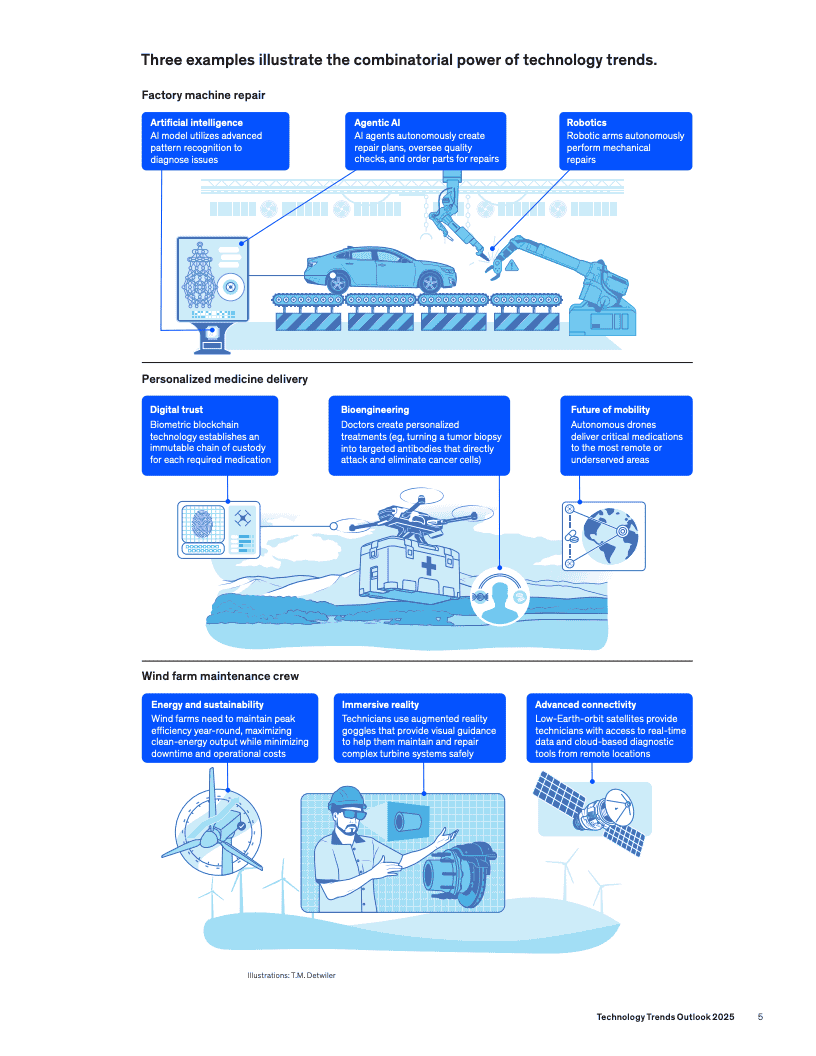 2025年技术趋势展望报告(图7)