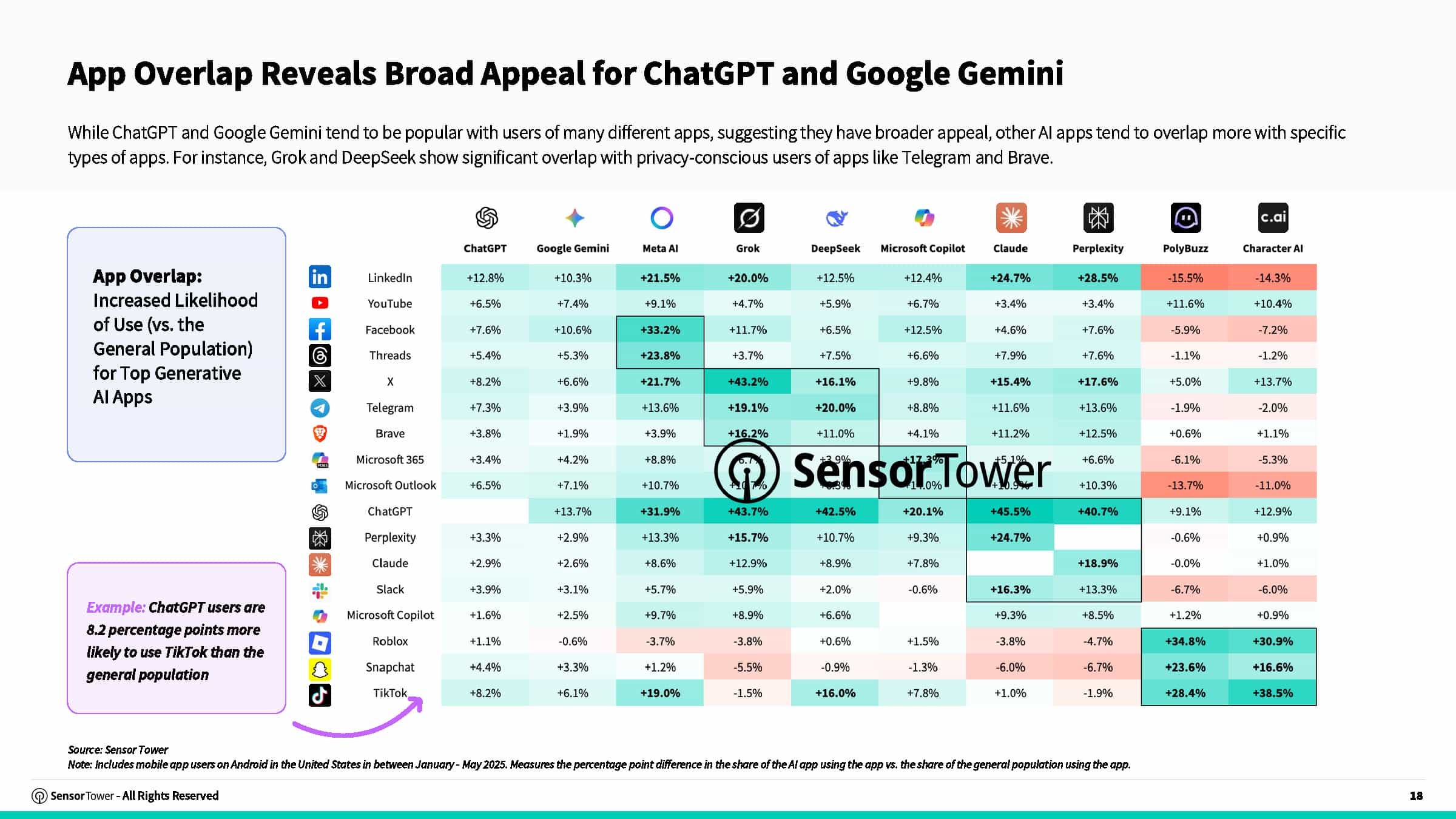 2025年AI应用报告(图18)