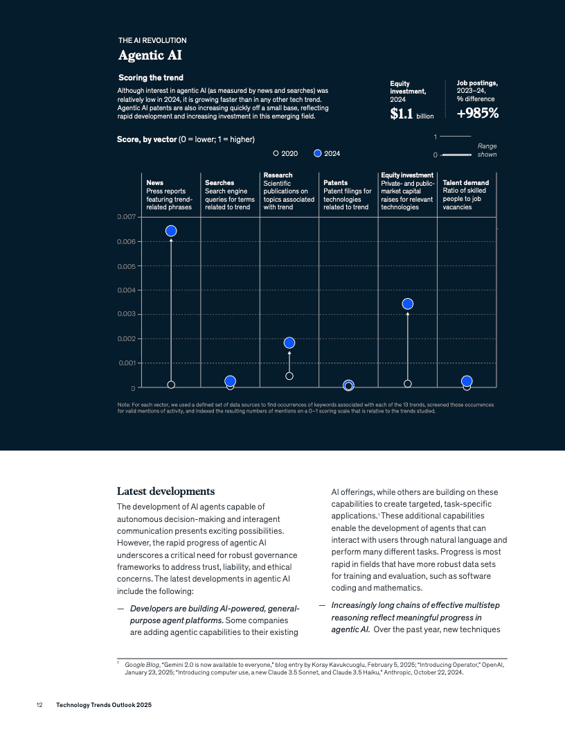 2025年技术趋势展望报告(图14)