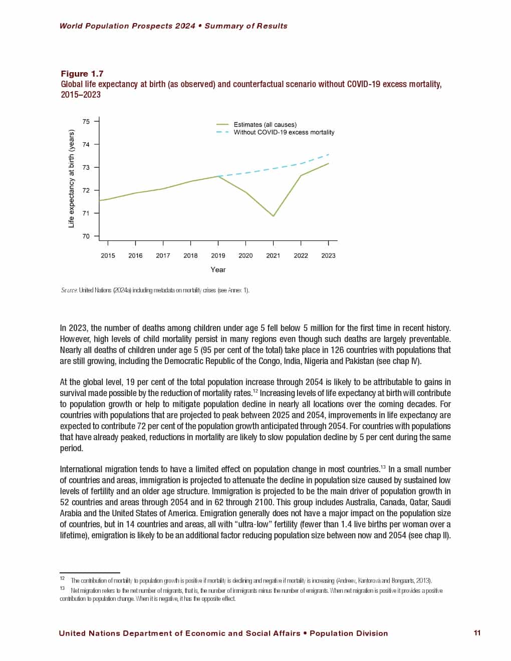 2024年世界人口展望报告（图25）