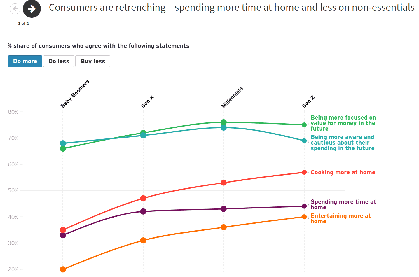 未来消费者指数（7）