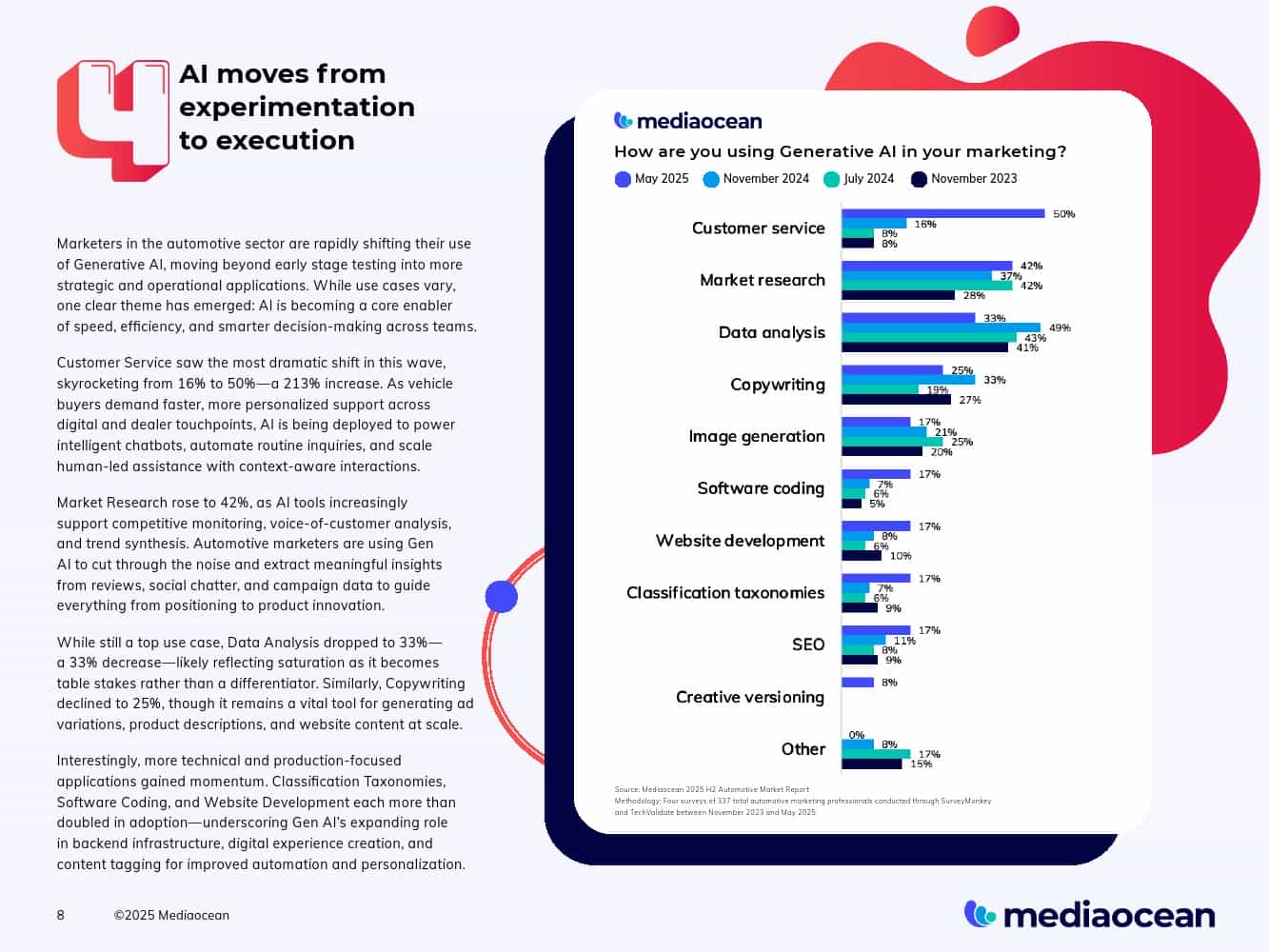 2025下半年汽车营销报告(图8)