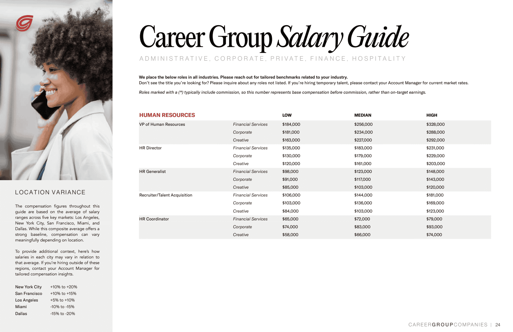 2025年中市场趋势报告与薪资指南(图24)